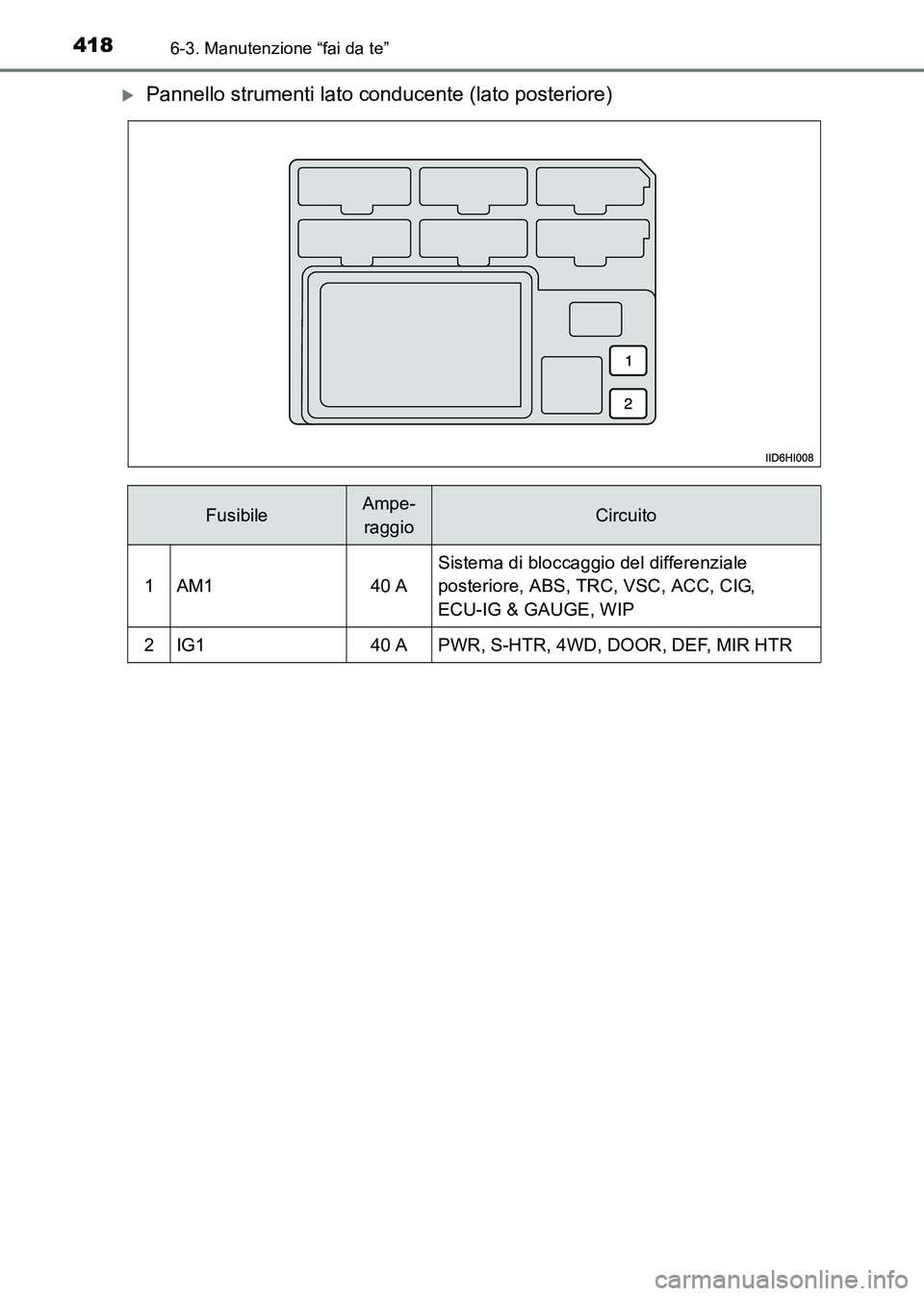 TOYOTA HILUX 2015  Manuale duso (in Italian) 4186-3. Manutenzione “fai da te”
HILUX_OM_OM71216L_(EL)
�XPannello strumenti lato conducente (lato posteriore)
FusibileAmpe-raggioCircuito
1AM140 A
Sistema di bloccaggio del differenziale 
posteri