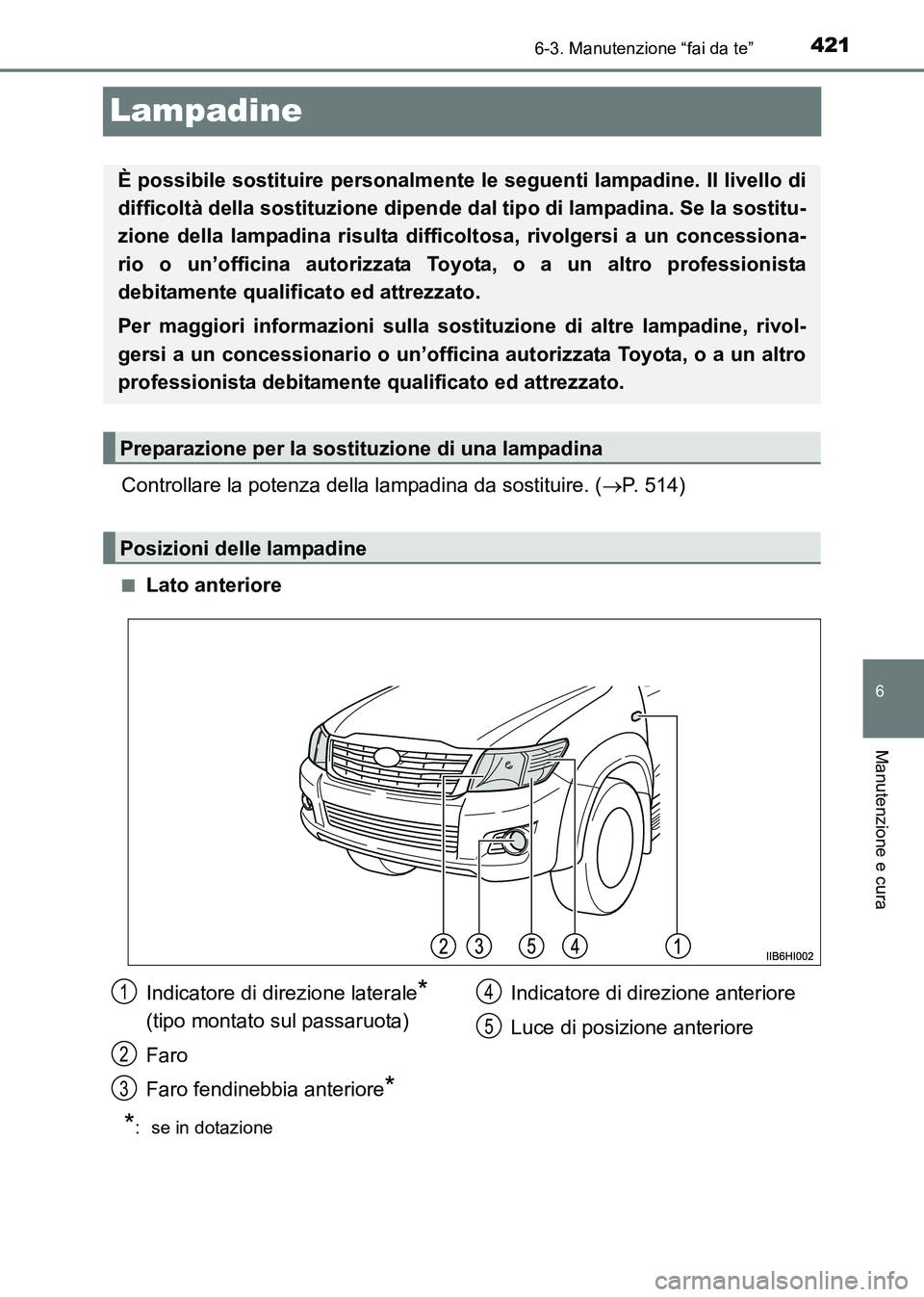 TOYOTA HILUX 2015  Manuale duso (in Italian) 421
6
6-3. Manutenzione “fai da te”
Manutenzione e cura
HILUX_OM_OM71216L_(EL)
Lampadine
Controllare la potenza della lampadina da sostituire. (→P. 514)
■Lato anteriore
*:  se in dotazione
È 