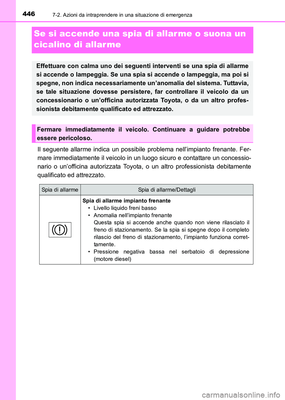 TOYOTA HILUX 2015 Manuale duso (in Italian) 4467-2. Azioni da intraprendere in una situazione di emergenza
HILUX_OM_OM71216L_(EL)
Se si accende una spia di allar me o suona un
cicalino di allar me
Il seguente allarme indica un possibile proble TOYOTA HILUX 2015 Manuale duso (in Italian) 4467-2. Azioni da intraprendere in una situazione di emergenza
HILUX_OM_OM71216L_(EL)
Se si accende una spia di allar me o suona un
cicalino di allar me
Il seguente allarme indica un possibile proble