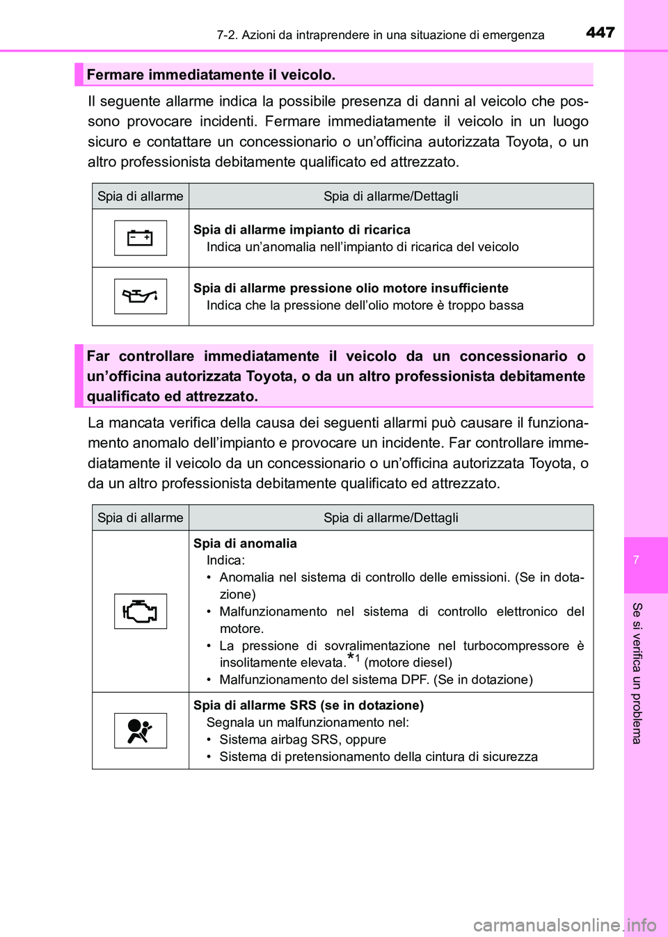 TOYOTA HILUX 2015 Manuale duso (in Italian) 4477-2. Azioni da intraprendere in una situazione di emergenza
7
Se si verifica un problema
HILUX_OM_OM71216L_(EL)
Il seguente allarme indica la possibile presenza di danni al veicolo che pos-
sono pr TOYOTA HILUX 2015 Manuale duso (in Italian) 4477-2. Azioni da intraprendere in una situazione di emergenza
7
Se si verifica un problema
HILUX_OM_OM71216L_(EL)
Il seguente allarme indica la possibile presenza di danni al veicolo che pos-
sono pr