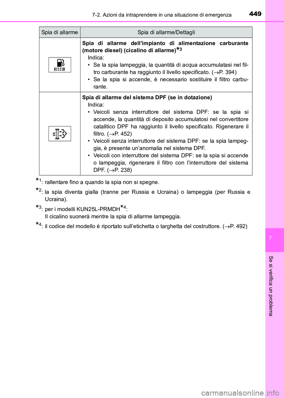 TOYOTA HILUX 2015 Manuale duso (in Italian) 4497-2. Azioni da intraprendere in una situazione di emergenza
7
Se si verifica un problema
HILUX_OM_OM71216L_(EL)
*1: rallentare fino a quando la spia non si spegne.
*2: la spia diventa gialla (trann TOYOTA HILUX 2015 Manuale duso (in Italian) 4497-2. Azioni da intraprendere in una situazione di emergenza
7
Se si verifica un problema
HILUX_OM_OM71216L_(EL)
*1: rallentare fino a quando la spia non si spegne.
*2: la spia diventa gialla (trann