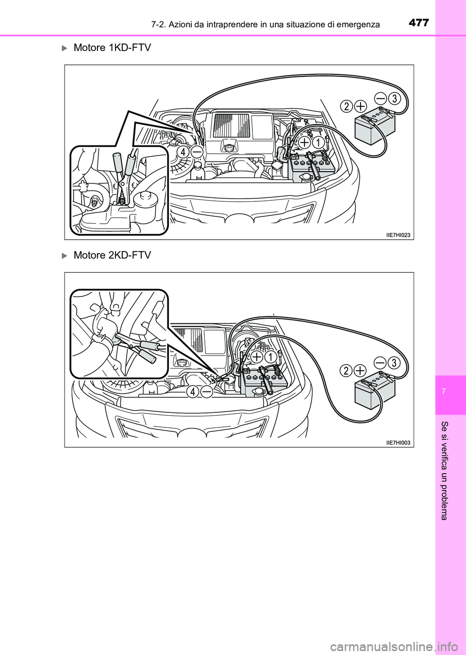 TOYOTA HILUX 2015  Manuale duso (in Italian) 4777-2. Azioni da intraprendere in una situazione di emergenza
7
Se si verifica un problema
HILUX_OM_OM71216L_(EL)
�XMotore 1KD-FTV
�XMotore 2KD-FTV
HILUX_OM_OM71216L_(EL).book  Page 477  Friday, May 