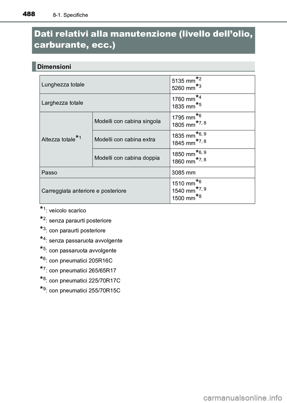 TOYOTA HILUX 2015  Manuale duso (in Italian) 4888-1. Specifiche
HILUX_OM_OM71216L_(EL)
Dati relativi alla manutenzione (livello dell’olio, 
carburante, ecc.)*
1: veicolo scarico
*2: senza paraurti posteriore
*3: con paraurti posteriore
*4: sen