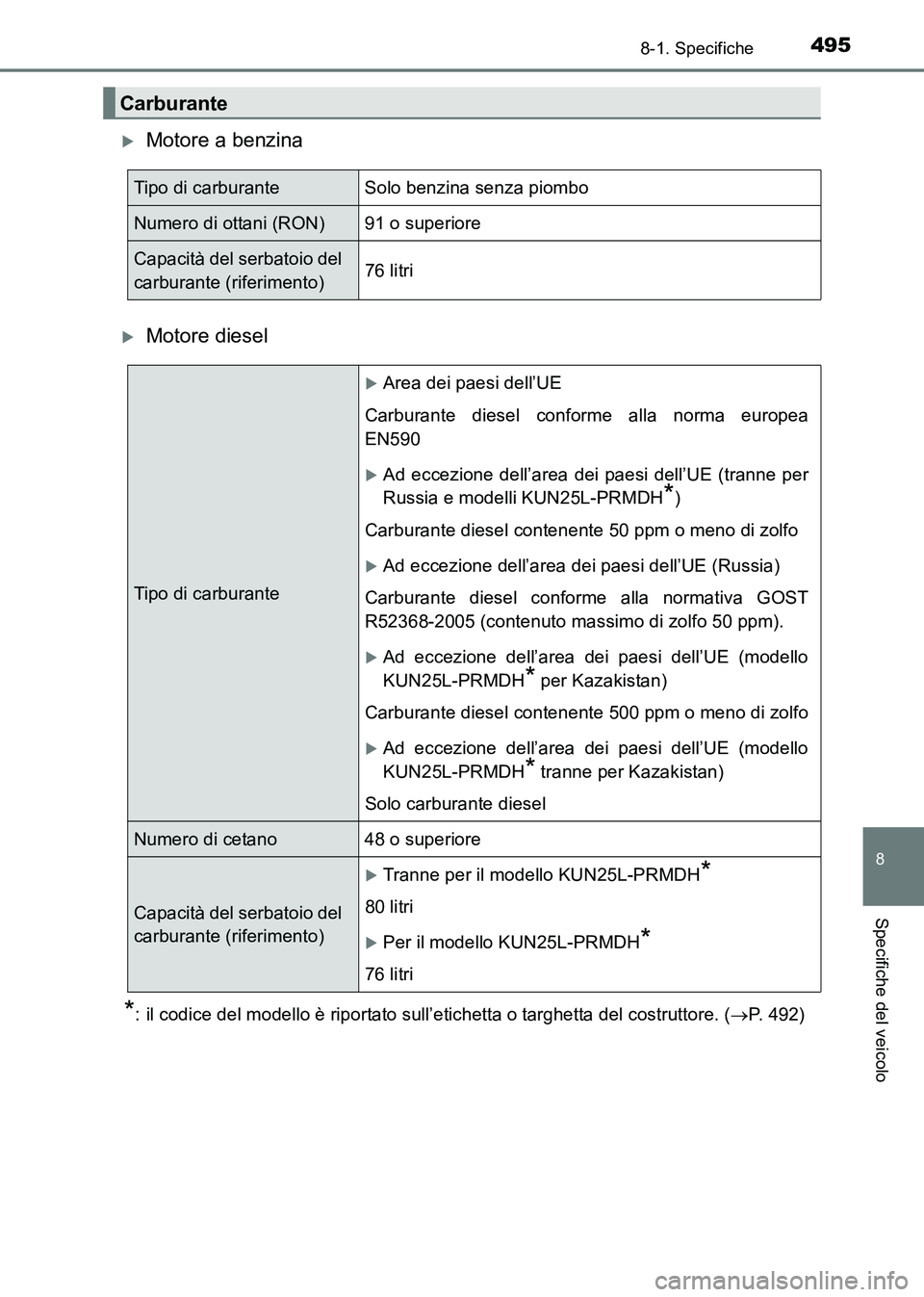 TOYOTA HILUX 2015  Manuale duso (in Italian) 495
8
8-1. Specifiche
Specifiche del veicolo
HILUX_OM_OM71216L_(EL)
�XMotore a benzina
�XMotore diesel
*: il codice del modello è riportato sull’etichetta o targhetta del costruttore. (→P. 492)
C