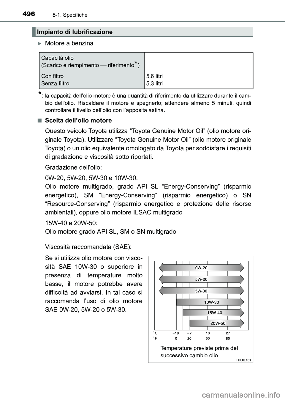 TOYOTA HILUX 2015  Manuale duso (in Italian) 4968-1. Specifiche
HILUX_OM_OM71216L_(EL)
�XMotore a benzina
*: la capacità dell’olio motore è una quantità di riferimento da utilizzare durante il cam-bio dell’olio. Riscaldare il motore e spe