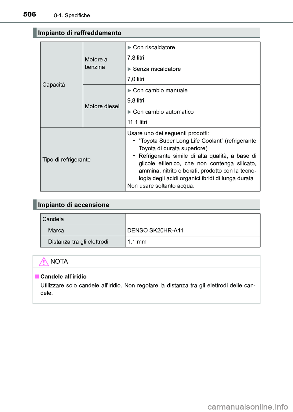TOYOTA HILUX 2015  Manuale duso (in Italian) 5068-1. Specifiche
HILUX_OM_OM71216L_(EL)
Impianto di raffreddamento
Capacità
Motore a 
benzina
�XCon riscaldatore
7,8 litri
�XSenza riscaldatore
7,0 litri
Motore diesel
�XCon cambio manuale
9,8 litr
