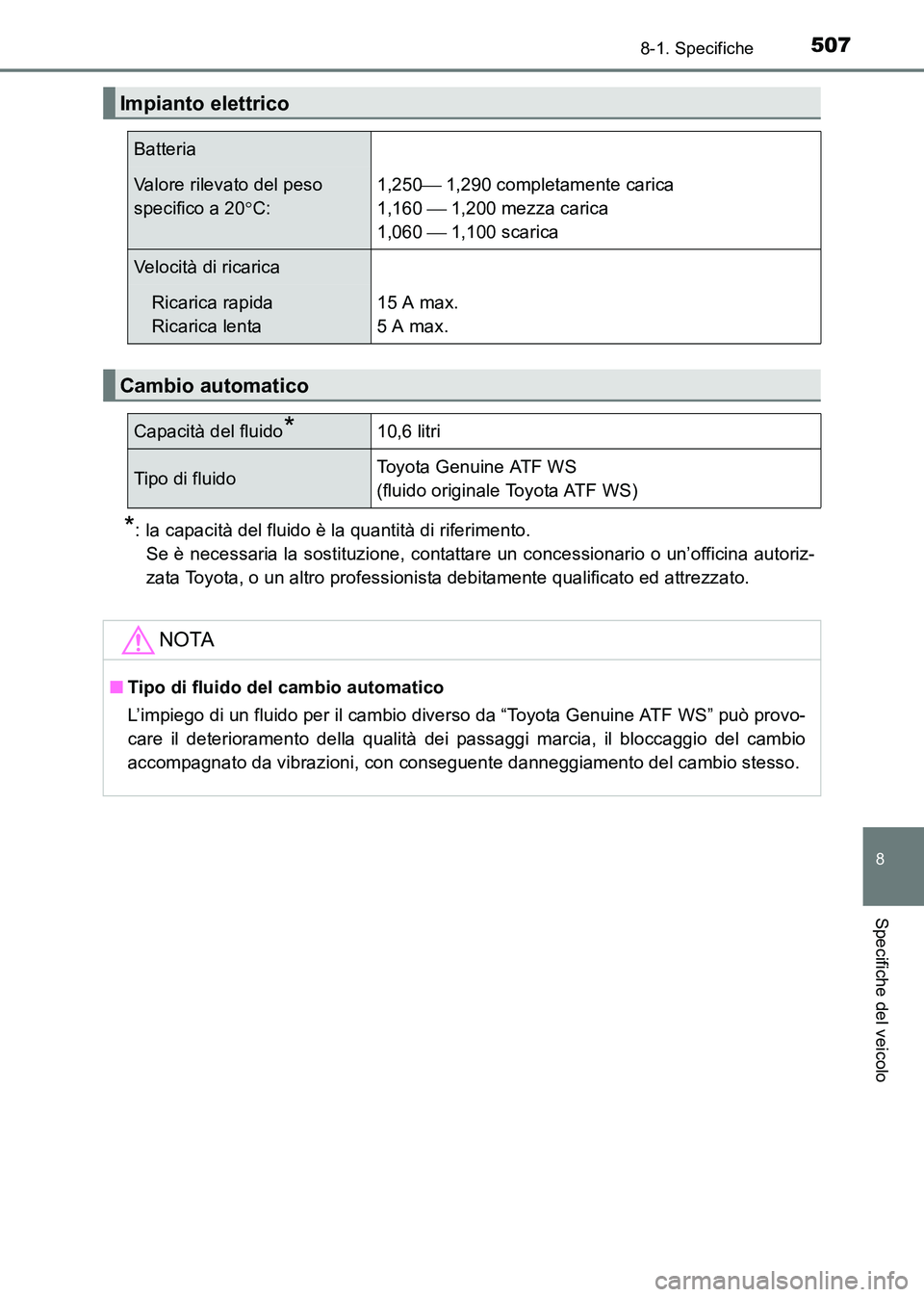 TOYOTA HILUX 2015  Manuale duso (in Italian) 507
8
8-1. Specifiche
Specifiche del veicolo
HILUX_OM_OM71216L_(EL)
*: la capacità del fluido è la quantità di riferimento. Se è necessaria la sostituzione, contattare un concessionario o un’off