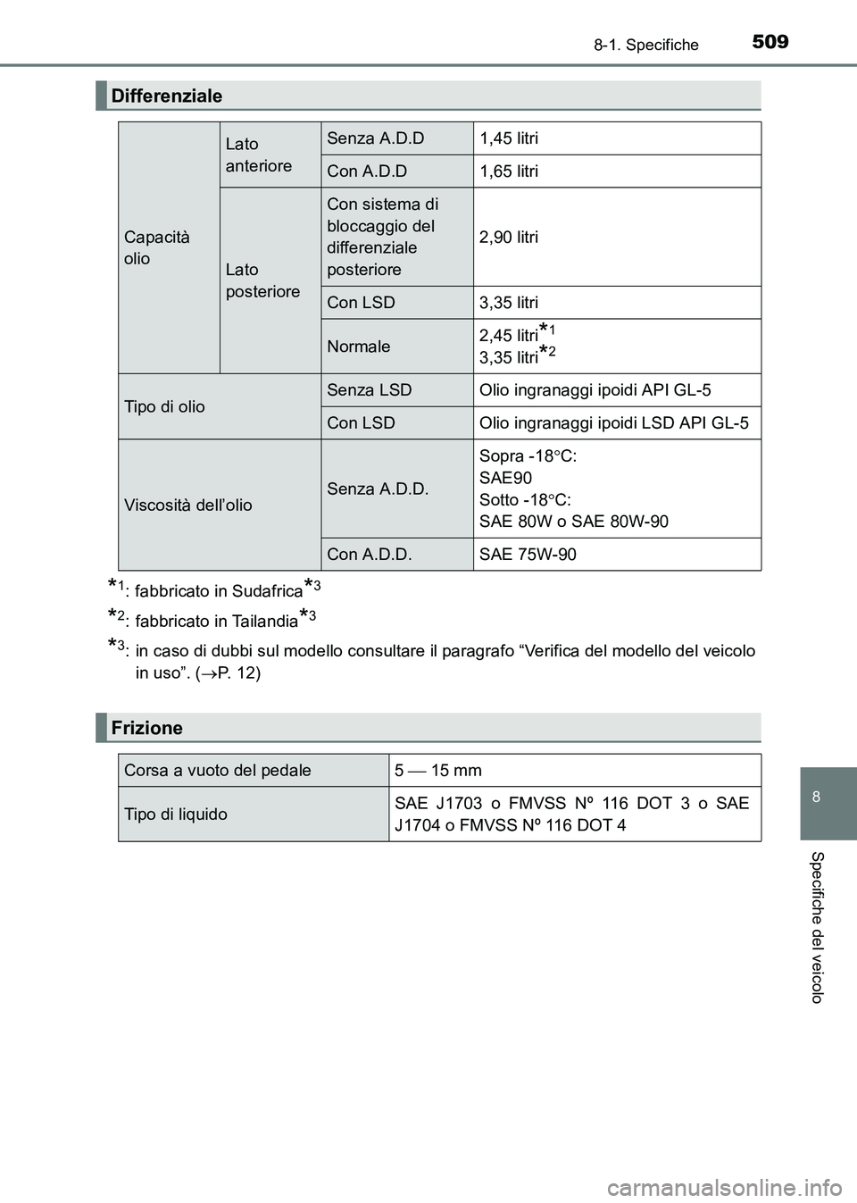 TOYOTA HILUX 2015  Manuale duso (in Italian) 509
8
8-1. Specifiche
Specifiche del veicolo
HILUX_OM_OM71216L_(EL)
*1: fabbricato in Sudafrica*3
*2: fabbricato in Tailandia*3
*3: in caso di dubbi sul modello consultare il paragrafo “Verifica del