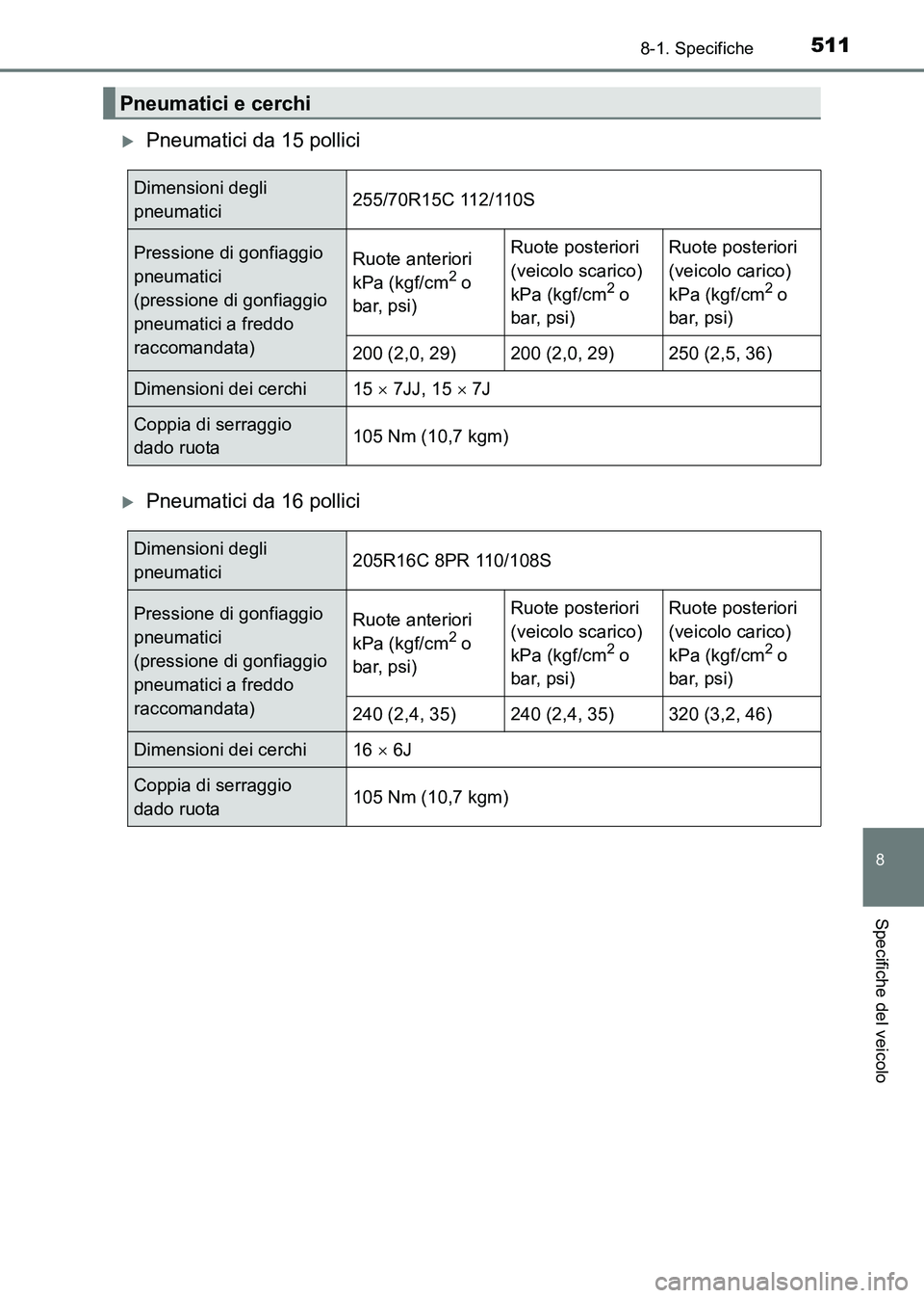 TOYOTA HILUX 2015  Manuale duso (in Italian) 511
8
8-1. Specifiche
Specifiche del veicolo
HILUX_OM_OM71216L_(EL)
�XPneumatici da 15 pollici
�XPneumatici da 16 pollici
Pneumatici e cerchi
Dimensioni degli 
pneumatici255/70R15C 112/110S
Pressione 