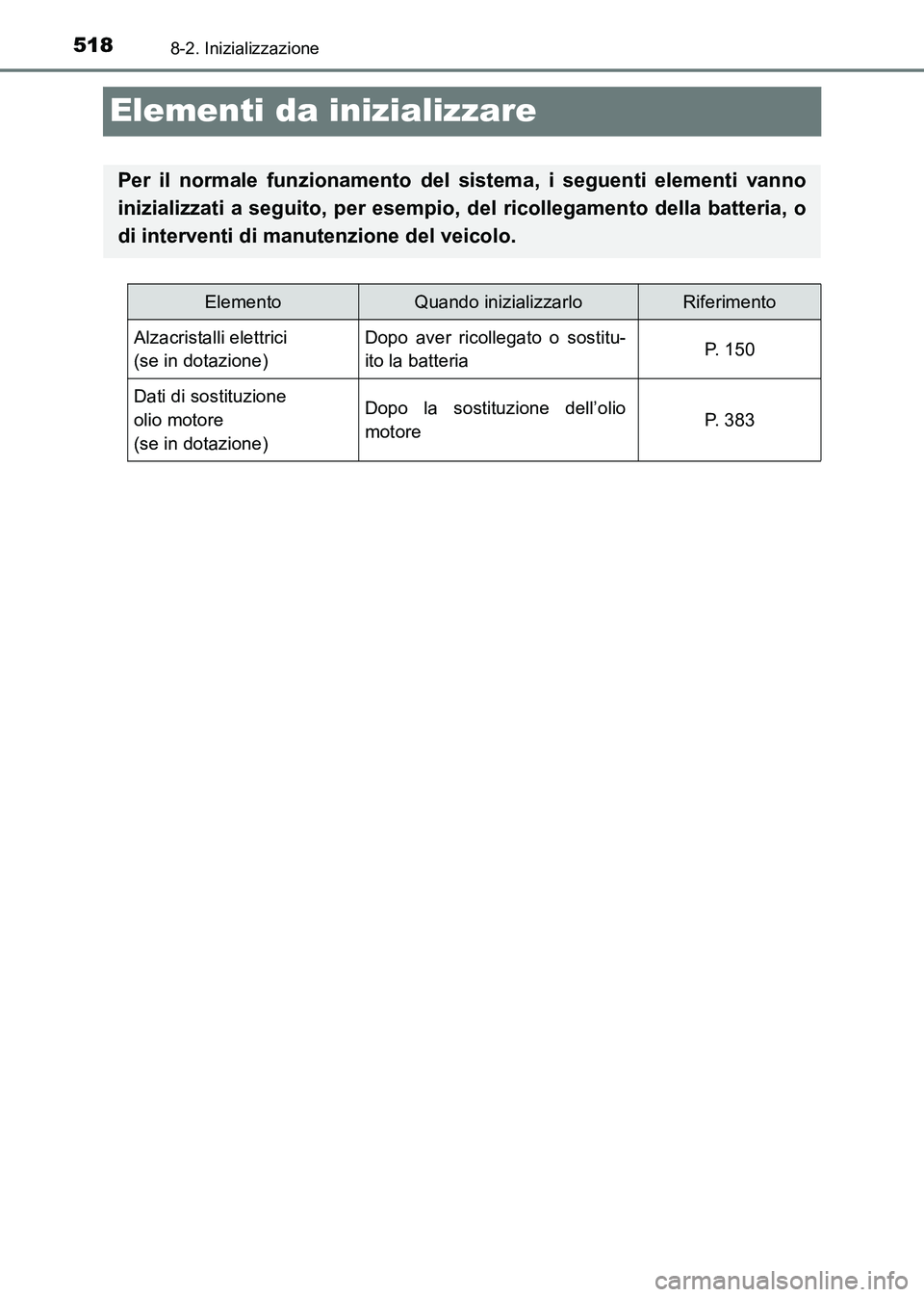TOYOTA HILUX 2015  Manuale duso (in Italian) 5188-2. Inizializzazione
HILUX_OM_OM71216L_(EL)
Elementi da inizializzare
Per il normale funzionamento del sistema, i seguenti elementi vanno
inizializzati a seguito, per esempio, del ricollegamento d