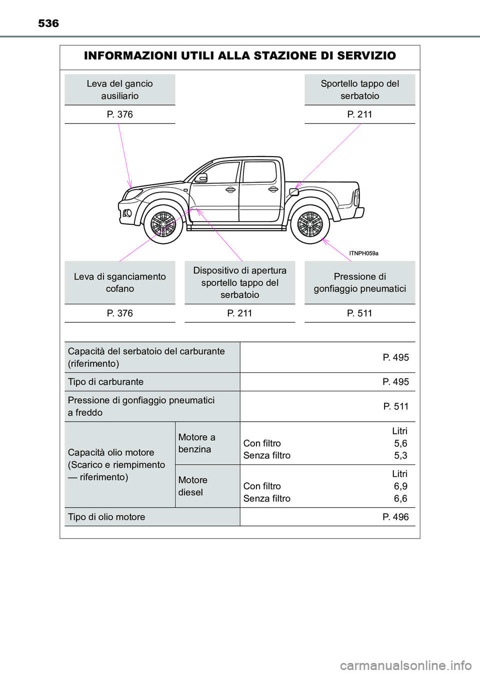 TOYOTA HILUX 2015  Manuale duso (in Italian) 536
HILUX_OM_OM71216L_(EL)
INFORMAZIONI UTILI ALLA STAZIONE DI SERVIZIO
Leva del gancio ausiliarioSportello tappo del  serbatoio
P.  3 7 6
P.  2 1 1
Leva di sganciamento  cofanoDispositivo di apertura