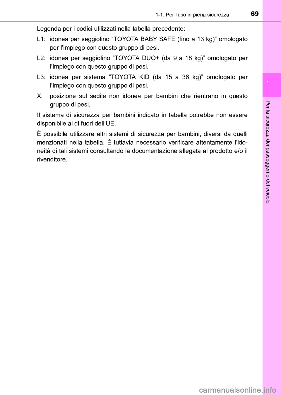 TOYOTA HILUX 2015  Manuale duso (in Italian) 691-1. Per l’uso in piena sicurezza
1
HILUX_OM_OM71216L_(EL)
Per la sicurezza dei passeggeri e del veicolo
Legenda per i codici utilizzati nella tabella precedente:
L1: idonea per seggiolino “TOYO