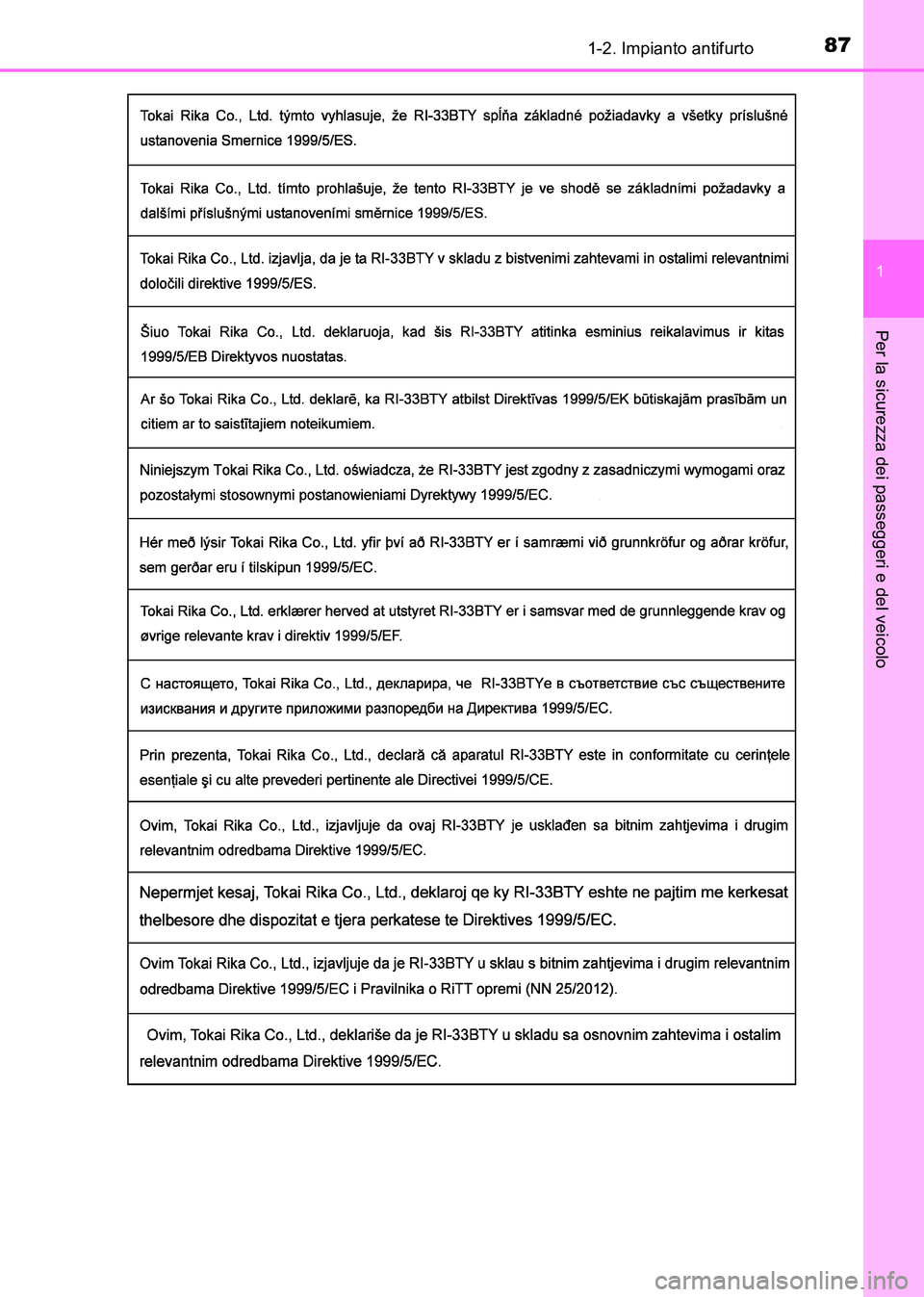 TOYOTA HILUX 2015  Manuale duso (in Italian) 871-2. Impianto antifurto
1
HILUX_OM_OM71216L_(EL)
Per la sicurezza dei passeggeri e del veicolo
HILUX_OM_OM71216L_(EL).book  Page 87  Friday, May 9, 2014  7:21 PM 