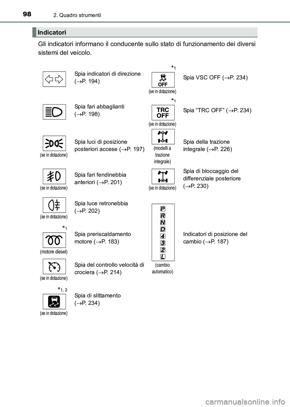 TOYOTA HILUX 2015  Manuale duso (in Italian) 982. Quadro strumenti
HILUX_OM_OM71216L_(EL)
Gli indicatori informano il conducente sullo stato di funzionamento dei diversi
sistemi del veicolo. 
Indicatori
Spia indicatori di direzione 
( → P. 194