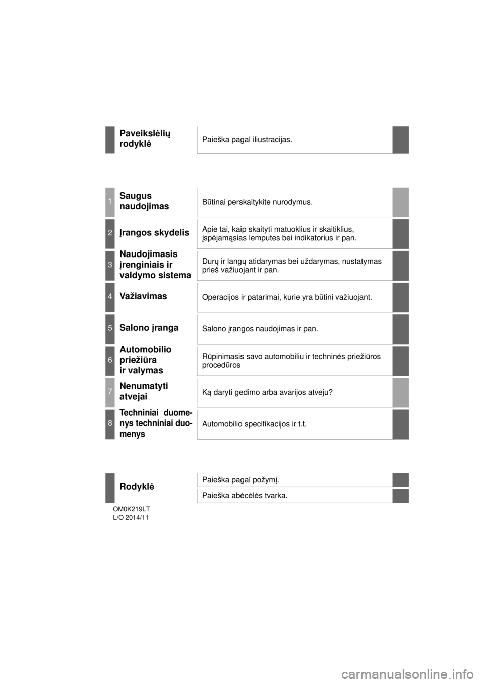 TOYOTA HILUX 2015  Eksploatavimo vadovas (in Lithuanian) 
HILUX_OM_OM0K219E_(EE)
Paveikslėlių
rodykl ėPaieška pagal iliustracijas.
1Saugus
naudojimasBūtinai perskaitykite nurodymus.
2Įrangos skydelis Apie tai, kaip skaityti matuoklius ir skaitiklius, 