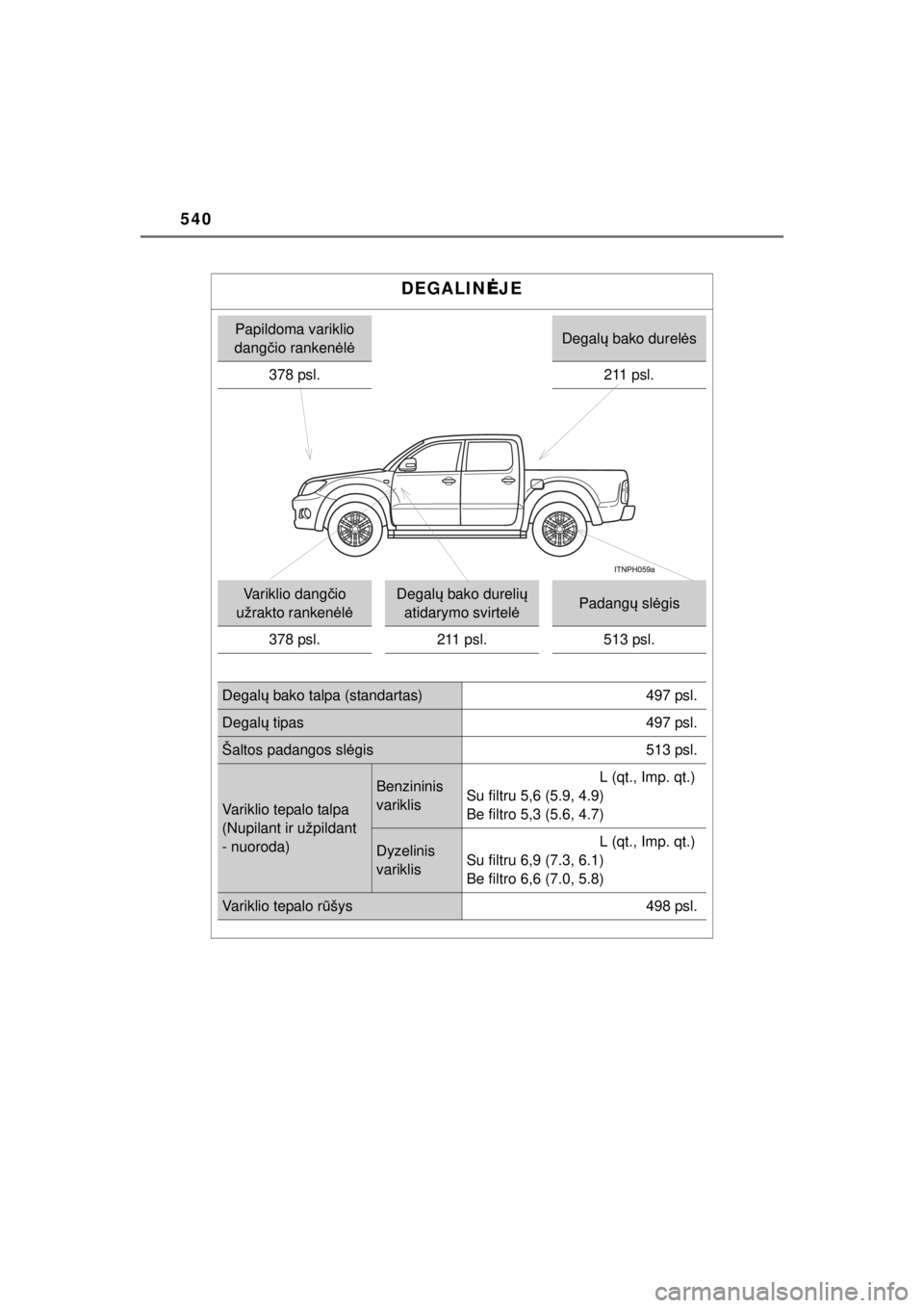 TOYOTA HILUX 2015 Eksploatavimo vadovas (in Lithuanian)
540
HILUX_OM_OM0K219E_(EE)
DEGALINĖJE
Papildoma variklio
dang čio ranken ėlėDegal ų bako durel ės
378 psl.
211 psl.
Variklio dang čio
užrakto ranken ėlėDegal ų bako dureli ų
atidarymo TOYOTA HILUX 2015 Eksploatavimo vadovas (in Lithuanian)
540
HILUX_OM_OM0K219E_(EE)
DEGALINĖJE
Papildoma variklio
dang čio ranken ėlėDegal ų bako durel ės
378 psl.
211 psl.
Variklio dang čio
užrakto ranken ėlėDegal ų bako dureli ų
atidarymo