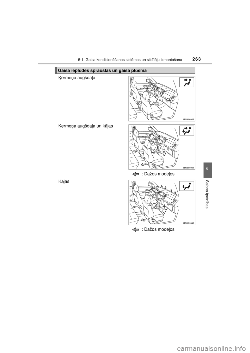 TOYOTA HILUX 2015  Lietošanas Instrukcija (in Latvian) 
2635-1. Gaisa kondicionēšanas sist ēmas un sild īt ā ju izmantošana
5
Salona  īpatn ības
HILUX_OM_OM0K219E_(EE)
Ķ erme ņa augšda ļa
Ķ erme ņa augšda ļa un k ājas
: Dažos modeļos
K 
