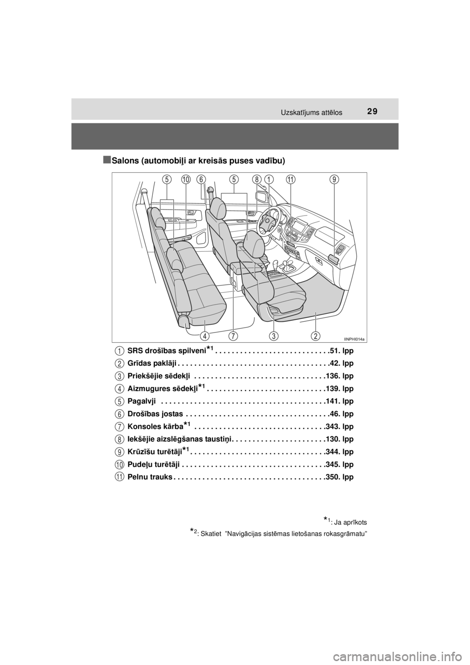 TOYOTA HILUX 2015  Lietošanas Instrukcija (in Latvian) 
29Uzskatījums att ēlos
HILUX_OM_OM0K219E_(EE)
■Salons (automobi ļi ar kreis ās puses vad ību)
SRS droš ības spilveni*1. . . . . . . . . . . . . . . . . . . . . . . . . . . .51. lpp
Gr īdas 