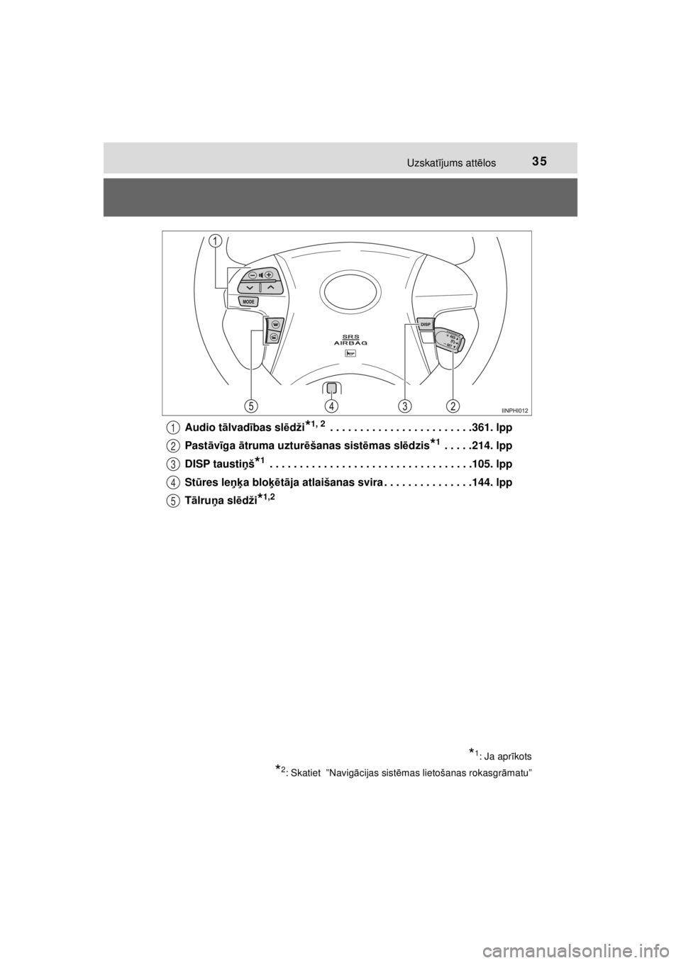 TOYOTA HILUX 2015  Lietošanas Instrukcija (in Latvian) 
35Uzskatījums att ēlos
HILUX_OM_OM0K219E_(EE) Audio t
ālvad ības sl ēdži
*1, 2 . . . . . . . . . . . . . . . . . . . . . . . .361. lpp
Past āvīga  ātruma uztur ēšanas sist ēmas sl ēdzis
