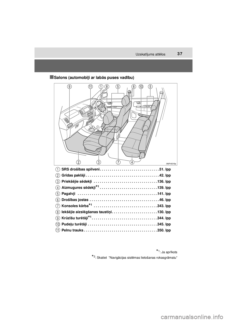 TOYOTA HILUX 2015  Lietošanas Instrukcija (in Latvian) 
37Uzskatījums att ēlos
HILUX_OM_OM0K219E_(EE)
■Salons (automobi ļi ar lab ās puses vad ību)
SRS droš ības spilveni . . . . . . . . . . . . . . . . . . . . . . . . . . . . . .51. lpp
Gr īdas