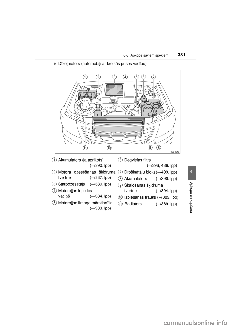TOYOTA HILUX 2015  Lietošanas Instrukcija (in Latvian) 
3816-3. Apkope saviem spēkiem
6
Apkope un kopšana
HILUX_OM_OM0K219E_(EE)
�XD īze ļmotors (automobi ļi ar kreis ās puses vad ību)
Akumulators (ja apr īkots)
 ( → 390. lpp)
Motora dzes ēšan