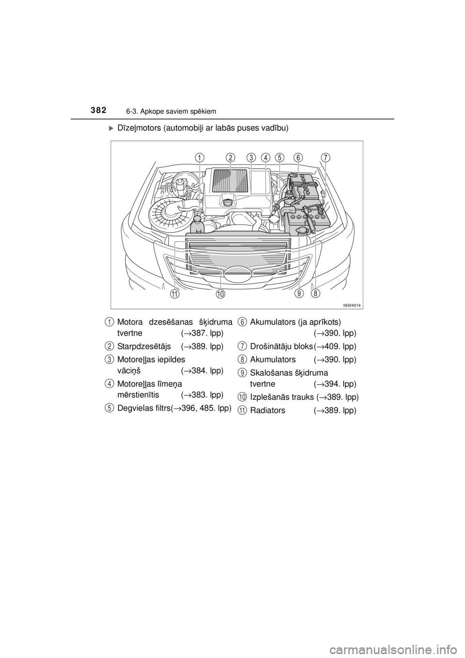 TOYOTA HILUX 2015  Lietošanas Instrukcija (in Latvian) 
3826-3. Apkope saviem spēkiem
HILUX_OM_OM0K219E_(EE)
�XD īze ļmotors (automobi ļi ar lab ās puses vad ību)
Motora dzes ēšanas š ķidruma
tvertne ( →387. lpp)
Starp dze s ētā js ( →389.