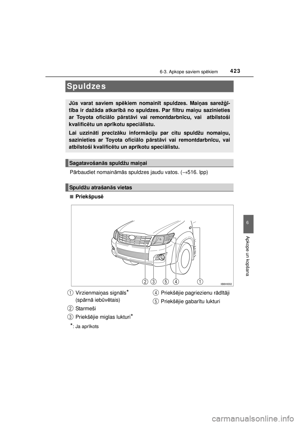 TOYOTA HILUX 2015  Lietošanas Instrukcija (in Latvian) 
423
6
6-3. Apkope saviem spēkiem
Apkope un kopšana
HILUX_OM_OM0K219E_(EE)
Spuldzes
P ārbaudiet nomain ām ās spuldzes jaudu vatos. ( →516. lpp)
■Priekšpus ē
*: Ja aprīkots
J ū s varat sav