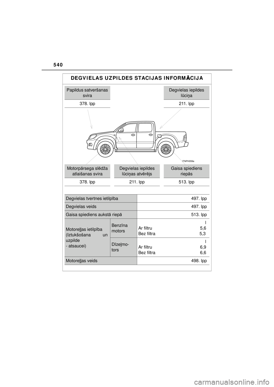 TOYOTA HILUX 2015  Lietošanas Instrukcija (in Latvian) 
540
HILUX_OM_OM0K219E_(EE)
DEGVIELAS UZPILDES STACIJAS INFORMĀCIJA
Papildus satveršanas 
sviraDegvielas iepildes lū ci ņa
378. lpp
211. lpp
Motorp ārsega sl ēdža 
atlaišanas sviraDegvielas ie