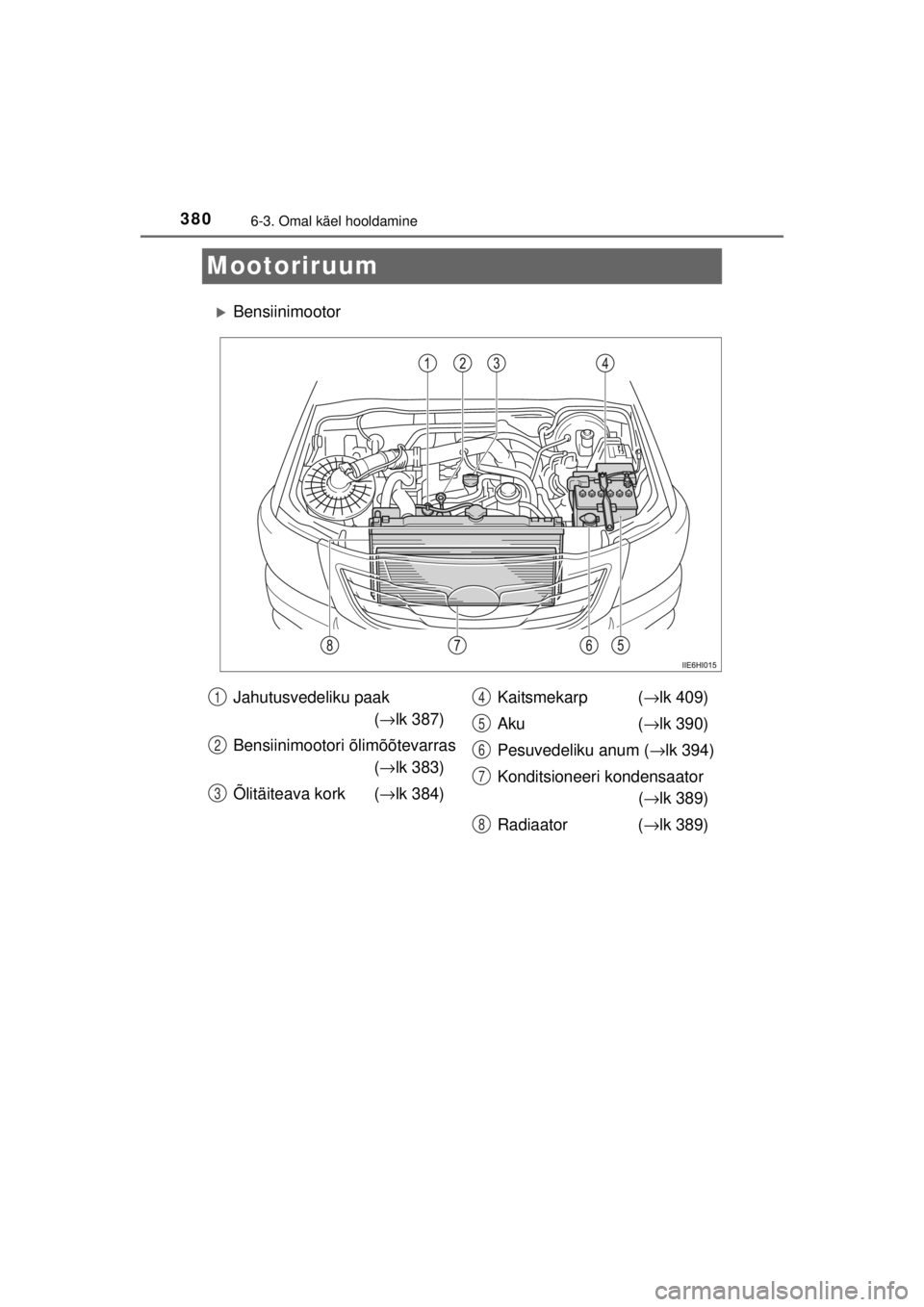 TOYOTA HILUX 2015  Kasutusjuhend (in Estonian) 
3806-3. Omal käel hooldamine
HILUX_OM_OM0K219E_(EE)
Mootoriruum
�XBensiinimootor
Jahutusvedeliku paak (→ lk 387)
Bensiinimootori õlimõõtevarras   (→ lk 383)
Õlitäiteava kork  ( →lk 384) K