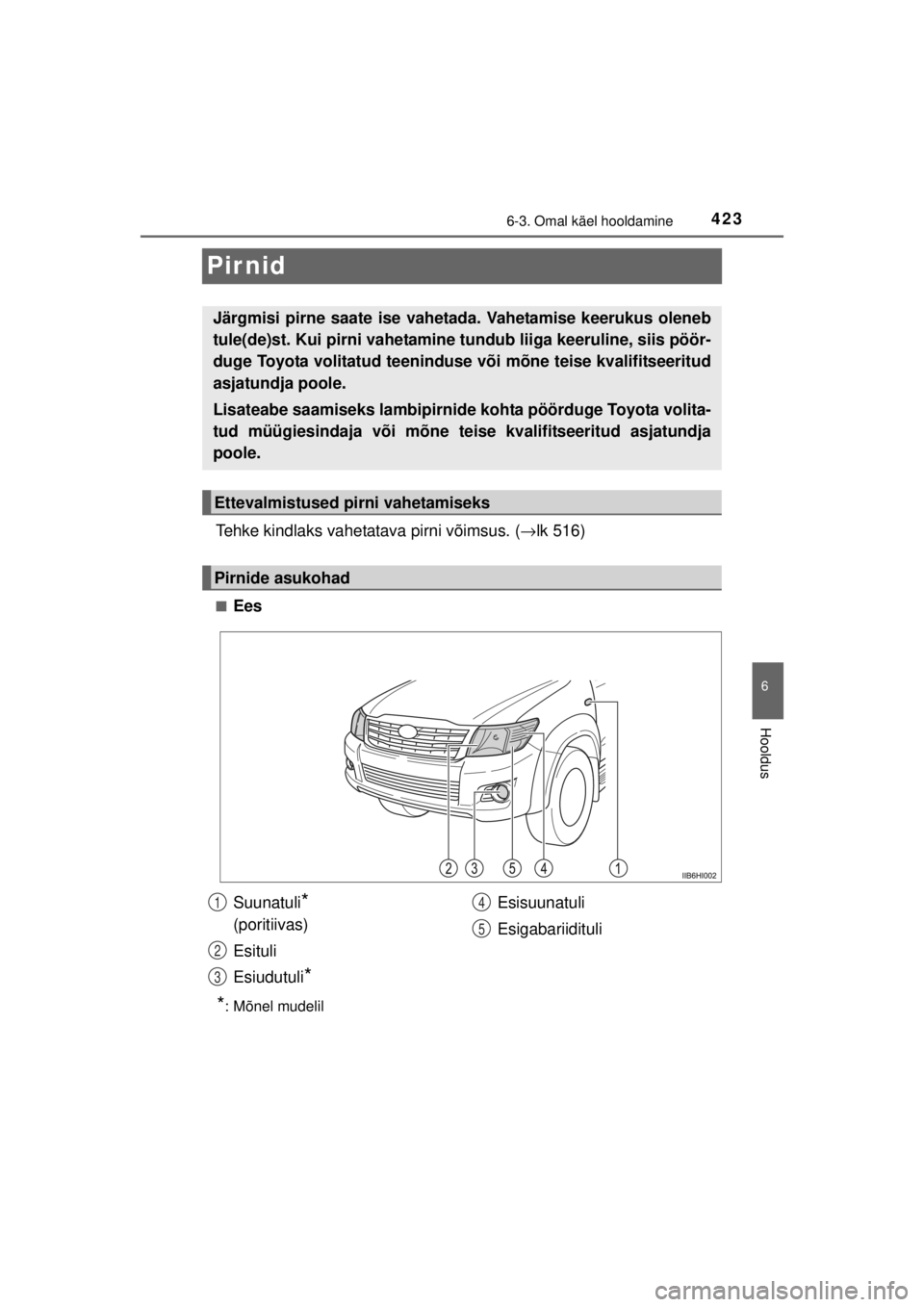 TOYOTA HILUX 2015  Kasutusjuhend (in Estonian) 
423
6
6-3. Omal käel hooldamine
Hooldus
HILUX_OM_OM0K219E_(EE)
Pir nid
Tehke kindlaks vahetatava pirni võimsus. (→lk 516)
■Ees
*: Mõnel mudelil
Järgmisi pirne saate ise vahet ada. Vahetamise 