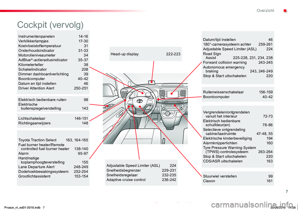 TOYOTA PROACE 2019 Instructieboekje (in Dutch) 7
Proace_nl_Chap00b_vue-ensemble_ed01-2016
Vergrendelen/ontgrendelen vanuit het interieur 72-73Elektrisch bedienbare schuifdeur(en) 78-86Selectieve ontgrendeling cabine/laadruimte 47- 48, 55Elektri TOYOTA PROACE 2019 Instructieboekje (in Dutch) 7
Proace_nl_Chap00b_vue-ensemble_ed01-2016
Vergrendelen/ontgrendelen vanuit het interieur 72-73Elektrisch bedienbare schuifdeur(en) 78-86Selectieve ontgrendeling cabine/laadruimte 47- 48, 55Elektri