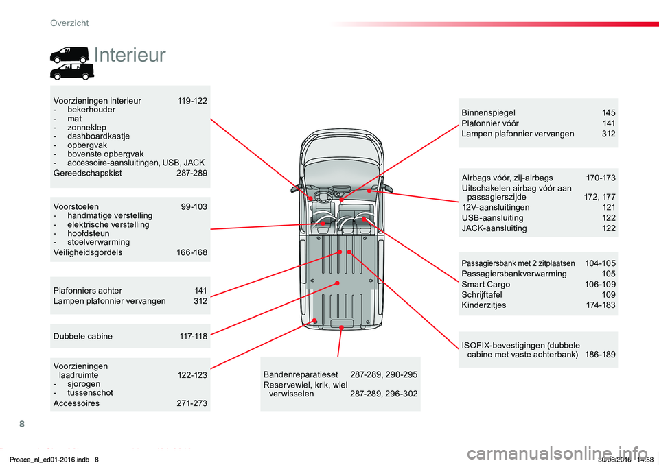 TOYOTA PROACE 2019 Instructieboekje (in Dutch) 8
Proace_nl_Chap00b_vue-ensemble_ed01-2016
Plafonniers achter 141Lampen plafonnier vervangen 312
Binnenspiegel 145Plafonnier vóór 141Lampen plafonnier vervangen 312
Voorzieningen interieur 119-12 TOYOTA PROACE 2019 Instructieboekje (in Dutch) 8
Proace_nl_Chap00b_vue-ensemble_ed01-2016
Plafonniers achter 141Lampen plafonnier vervangen 312
Binnenspiegel 145Plafonnier vóór 141Lampen plafonnier vervangen 312
Voorzieningen interieur 119-12