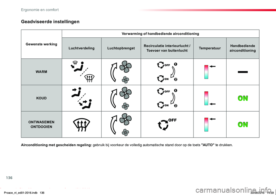 TOYOTA PROACE 2019 Instructieboekje (in Dutch) 136
Proace_nl_Chap03_ergonomie-et-confort_ed01-2016
Gewenste werking
Verwarming of handbediende airconditioning
LuchtverdelingLuchtopbrengstRecirculatie interieurlucht / Toevoer van buitenluchtTempera TOYOTA PROACE 2019 Instructieboekje (in Dutch) 136
Proace_nl_Chap03_ergonomie-et-confort_ed01-2016
Gewenste werking
Verwarming of handbediende airconditioning
LuchtverdelingLuchtopbrengstRecirculatie interieurlucht / Toevoer van buitenluchtTempera