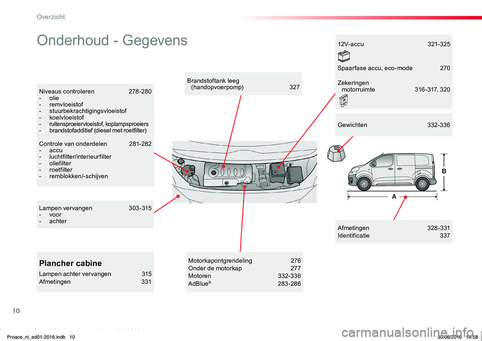 TOYOTA PROACE 2019 Instructieboekje (in Dutch) 10
Proace_nl_Chap00b_vue-ensemble_ed01-2016
Onderhoud - Gegevens
Afmetingen 328-331Identificatie 337
Brandstoftank leeg (handopvoerpomp) 327Niveaus controleren 278-280- olie- remvloeistof- stuurbek TOYOTA PROACE 2019 Instructieboekje (in Dutch) 10
Proace_nl_Chap00b_vue-ensemble_ed01-2016
Onderhoud - Gegevens
Afmetingen 328-331Identificatie 337
Brandstoftank leeg (handopvoerpomp) 327Niveaus controleren 278-280- olie- remvloeistof- stuurbek