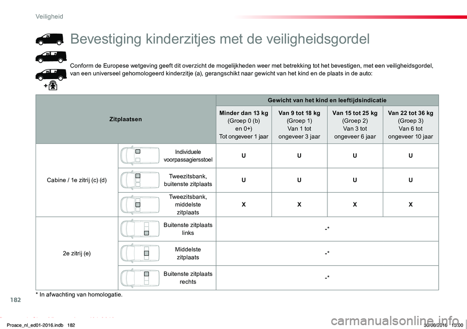TOYOTA PROACE 2019 Instructieboekje (in Dutch) 182
Proace_nl_Chap05_securite_ed01-2016
Conform de Europese wetgeving geeft dit overzicht de mogelijkheden weer met betrekking tot het bevestigen, met een veiligheidsgordel, van een universeel gehomol TOYOTA PROACE 2019 Instructieboekje (in Dutch) 182
Proace_nl_Chap05_securite_ed01-2016
Conform de Europese wetgeving geeft dit overzicht de mogelijkheden weer met betrekking tot het bevestigen, met een veiligheidsgordel, van een universeel gehomol