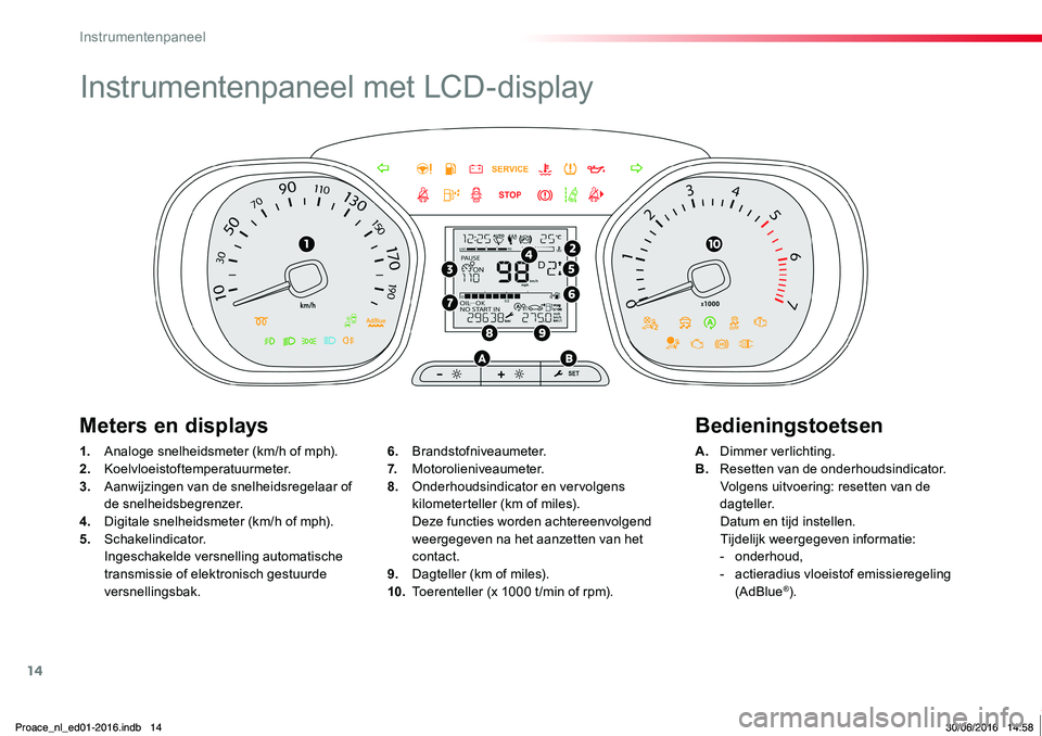 TOYOTA PROACE 2019 Instructieboekje (in Dutch) 14
Proace_nl_Chap01_instruments-de-bord_ed01-2016
Instrumentenpaneel met LCD-display
1. Analoge snelheidsmeter (km/h of mph).2. Koelvloeistoftemperatuurmeter.3. Aanwijzingen van de snelheidsregelaar TOYOTA PROACE 2019 Instructieboekje (in Dutch) 14
Proace_nl_Chap01_instruments-de-bord_ed01-2016
Instrumentenpaneel met LCD-display
1. Analoge snelheidsmeter (km/h of mph).2. Koelvloeistoftemperatuurmeter.3. Aanwijzingen van de snelheidsregelaar