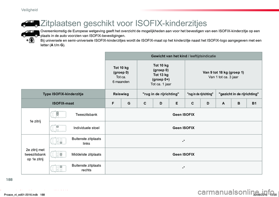 TOYOTA PROACE 2019 Instructieboekje (in Dutch) 188
Proace_nl_Chap05_securite_ed01-2016
Overeenkomstig de Europese wetgeving geeft het overzicht de mogelijkheden aan voor het bevestigen van een ISOFIX-kinderzitje op een plaats in de auto voorzien v TOYOTA PROACE 2019 Instructieboekje (in Dutch) 188
Proace_nl_Chap05_securite_ed01-2016
Overeenkomstig de Europese wetgeving geeft het overzicht de mogelijkheden aan voor het bevestigen van een ISOFIX-kinderzitje op een plaats in de auto voorzien v