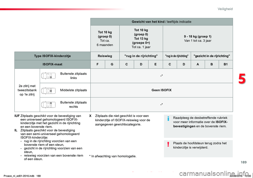 TOYOTA PROACE 2019 Instructieboekje (in Dutch) 189
Proace_nl_Chap05_securite_ed01-2016
Gewicht van het kind / leeftijds indicatie
Tot 10 kg(groep 0) Tot ca. 6 maanden
Tot 10 kg(groep 0)Tot 13 kg (groepe 0+) Tot ca. 1 jaar
9 - 18 kg (groep 1) Van TOYOTA PROACE 2019 Instructieboekje (in Dutch) 189
Proace_nl_Chap05_securite_ed01-2016
Gewicht van het kind / leeftijds indicatie
Tot 10 kg(groep 0) Tot ca. 6 maanden
Tot 10 kg(groep 0)Tot 13 kg (groepe 0+) Tot ca. 1 jaar
9 - 18 kg (groep 1) Van
