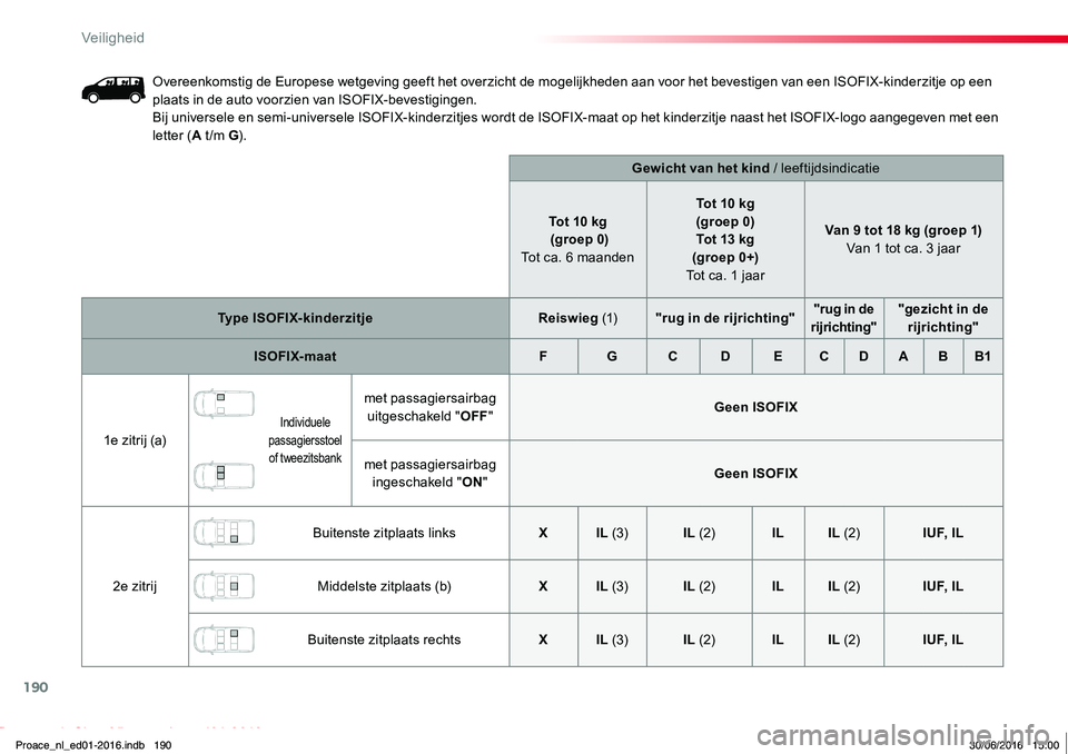 TOYOTA PROACE 2019 Instructieboekje (in Dutch) 190
Proace_nl_Chap05_securite_ed01-2016
Overeenkomstig de Europese wetgeving geeft het overzicht de mogelijkheden aan voor het bevestigen van een ISOFIX-kinderzitje op een plaats in de auto voorzien v TOYOTA PROACE 2019 Instructieboekje (in Dutch) 190
Proace_nl_Chap05_securite_ed01-2016
Overeenkomstig de Europese wetgeving geeft het overzicht de mogelijkheden aan voor het bevestigen van een ISOFIX-kinderzitje op een plaats in de auto voorzien v