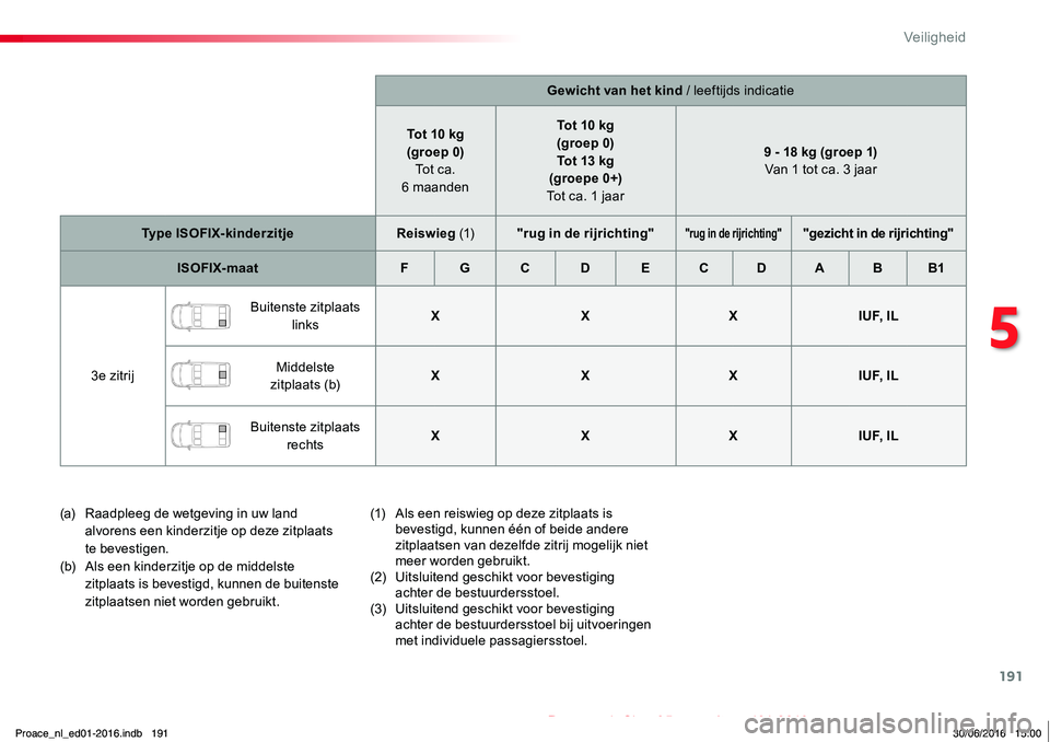 TOYOTA PROACE 2019 Instructieboekje (in Dutch) 191
Proace_nl_Chap05_securite_ed01-2016
Gewicht van het kind / leeftijds indicatie
Tot 10 kg(groep 0) Tot ca. 6 maanden
Tot 10 kg(groep 0)Tot 13 kg (groepe 0+) Tot ca. 1 jaar
9 - 18 kg (groep 1) Van TOYOTA PROACE 2019 Instructieboekje (in Dutch) 191
Proace_nl_Chap05_securite_ed01-2016
Gewicht van het kind / leeftijds indicatie
Tot 10 kg(groep 0) Tot ca. 6 maanden
Tot 10 kg(groep 0)Tot 13 kg (groepe 0+) Tot ca. 1 jaar
9 - 18 kg (groep 1) Van