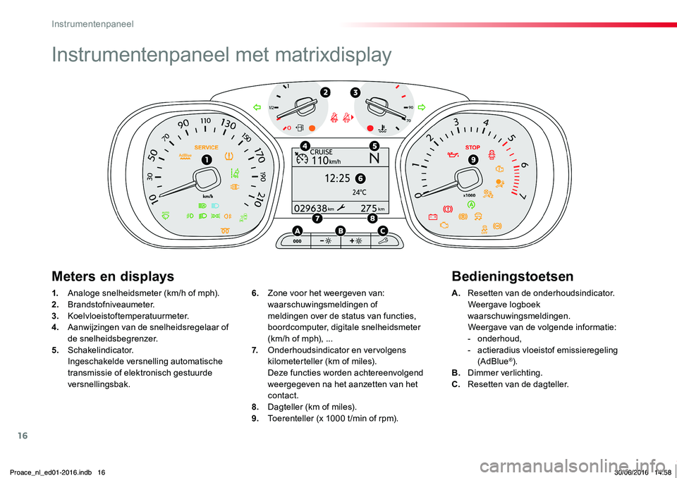 TOYOTA PROACE 2019 Instructieboekje (in Dutch) 16
Proace_nl_Chap01_instruments-de-bord_ed01-2016
Instrumentenpaneel met matrixdisplay
1. Analoge snelheidsmeter (km/h of mph).2. Brandstofniveaumeter.3. Koelvloeistoftemperatuurmeter.4. Aanwijzingen TOYOTA PROACE 2019 Instructieboekje (in Dutch) 16
Proace_nl_Chap01_instruments-de-bord_ed01-2016
Instrumentenpaneel met matrixdisplay
1. Analoge snelheidsmeter (km/h of mph).2. Brandstofniveaumeter.3. Koelvloeistoftemperatuurmeter.4. Aanwijzingen