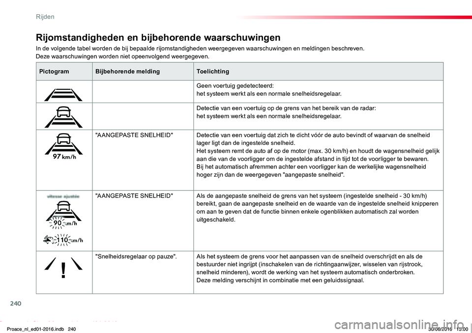 TOYOTA PROACE 2019 Instructieboekje (in Dutch) 240
Proace_nl_Chap06_conduite_ed01-2016
In de volgende tabel worden de bij bepaalde rijomstandigheden weergegeven waarschuwingen en meldingen beschreven.Deze waarschuwingen worden niet opeenvolgend we TOYOTA PROACE 2019 Instructieboekje (in Dutch) 240
Proace_nl_Chap06_conduite_ed01-2016
In de volgende tabel worden de bij bepaalde rijomstandigheden weergegeven waarschuwingen en meldingen beschreven.Deze waarschuwingen worden niet opeenvolgend we