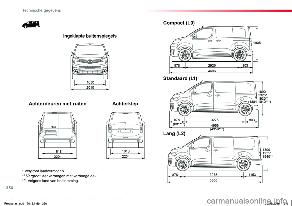 TOYOTA PROACE 2019  Instructieboekje (in Dutch) 330
Proace_nl_Chap09_caracteristiques-techniques_ed01-2016
Ingeklapte buitenspiegels
Achterdeuren met ruitenAchterklep
Compact (L0)
Standaard (L1)
Lang (L2)
* Vergroot laadvermogen.** Vergroot laadver