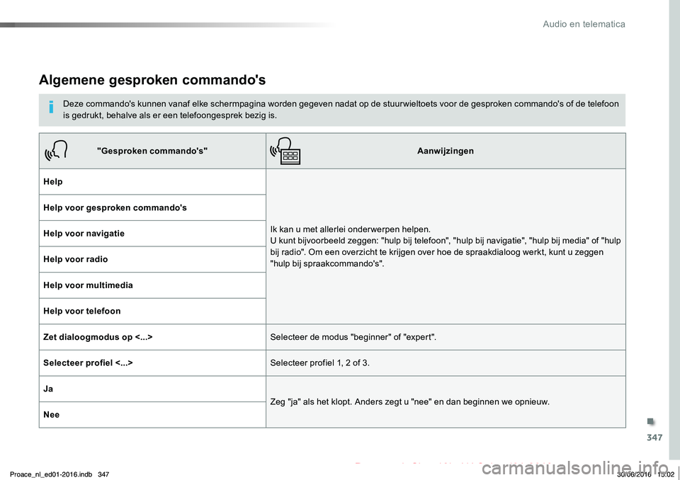 TOYOTA PROACE 2019  Instructieboekje (in Dutch) 347
Proace_nl_Chap10b_NAC-1_ed01-2016
Algemene gesproken commando's
Deze commando's kunnen vanaf elke schermpagina worden gegeven nadat op de stuur wieltoets voor de gesproken commando's o