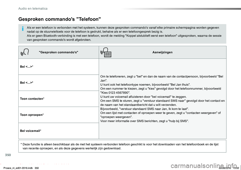 TOYOTA PROACE 2019  Instructieboekje (in Dutch) 350
Proace_nl_Chap10b_NAC-1_ed01-2016
"Gesproken commando's"Aanwijzingen
Bel <...>*
Om te telefoneren, zegt u "bel" en dan de naam van de contactpersoon, bijvoorbeeld "Bel Jan&