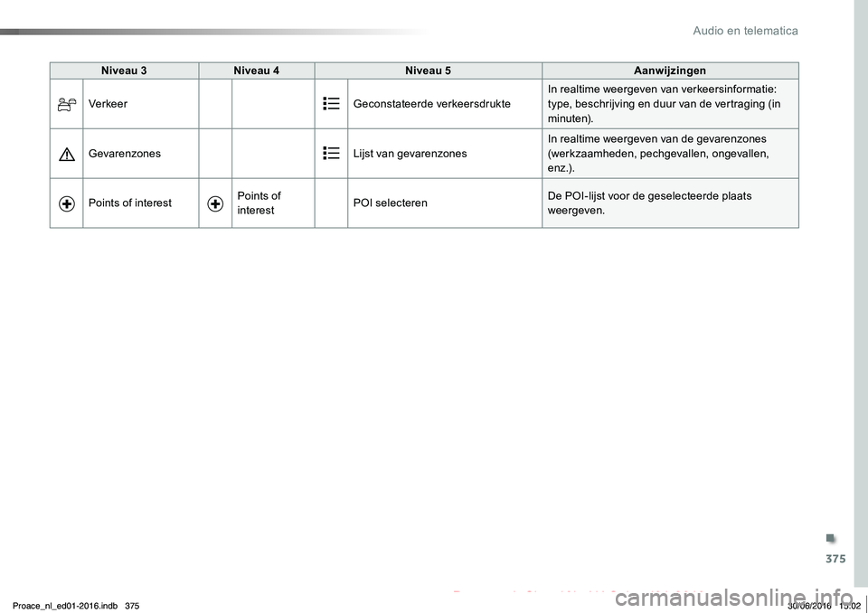 TOYOTA PROACE 2019 Instructieboekje (in Dutch) 375
Proace_nl_Chap10b_NAC-1_ed01-2016
Niveau 3Niveau 4Niveau 5Aanwijzingen
VerkeerGeconstateerde verkeersdrukteIn realtime weergeven van verkeersinformatie: type, beschrijving en duur van de vertragin TOYOTA PROACE 2019 Instructieboekje (in Dutch) 375
Proace_nl_Chap10b_NAC-1_ed01-2016
Niveau 3Niveau 4Niveau 5Aanwijzingen
VerkeerGeconstateerde verkeersdrukteIn realtime weergeven van verkeersinformatie: type, beschrijving en duur van de vertragin