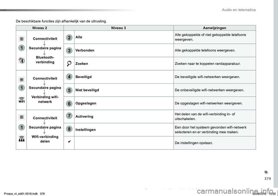TOYOTA PROACE 2019 Instructieboekje (in Dutch) 379
1
1
1
6
7
8
2
3
4
5
Proace_nl_Chap10b_NAC-1_ed01-2016
Niveau 2Niveau 3Aanwijzingen
Connectiviteit
Secundaire pagina
Bluetooth-verbinding
AlleAlle gekoppelde of niet gekoppelde telefoons weergeven. TOYOTA PROACE 2019 Instructieboekje (in Dutch) 379
1
1
1
6
7
8
2
3
4
5
Proace_nl_Chap10b_NAC-1_ed01-2016
Niveau 2Niveau 3Aanwijzingen
Connectiviteit
Secundaire pagina
Bluetooth-verbinding
AlleAlle gekoppelde of niet gekoppelde telefoons weergeven.
