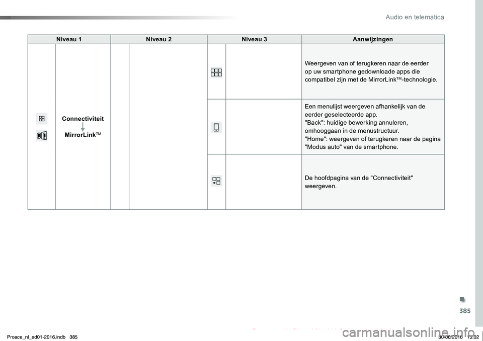 TOYOTA PROACE 2019  Instructieboekje (in Dutch) 385
Proace_nl_Chap10b_NAC-1_ed01-2016
Niveau 1Niveau 2Niveau 3Aanwijzingen
Connectiviteit
MirrorLinkTM
Weergeven van of terugkeren naar de eerder op uw smartphone gedownloade apps die compatibel zijn 