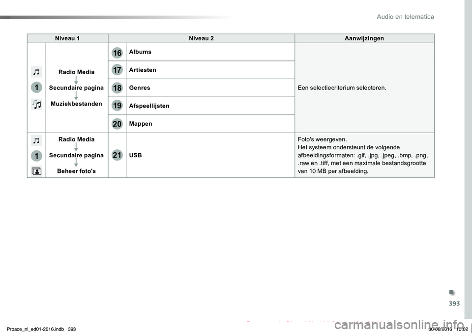TOYOTA PROACE 2019  Instructieboekje (in Dutch) 393
17
20
18
21
19
1
1
16
Proace_nl_Chap10b_NAC-1_ed01-2016
Niveau 1Niveau 2Aanwijzingen
Radio Media
Secundaire pagina
Muziekbestanden
Albums
Een selectiecriterium selecteren.
Artiesten
Genres
Afspeel