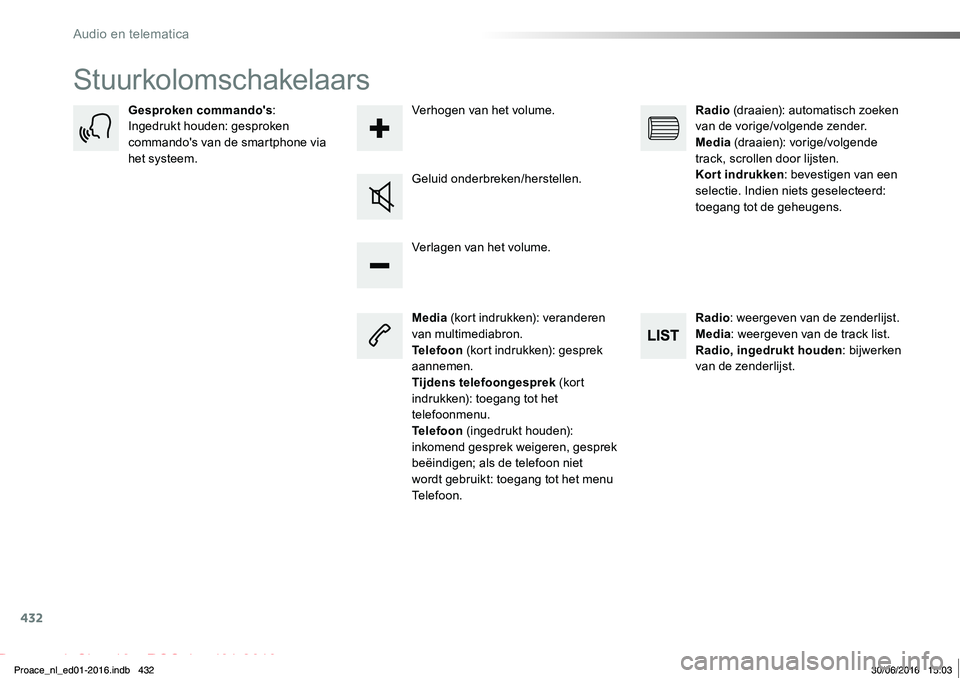 TOYOTA PROACE 2019 Instructieboekje (in Dutch) 432
Proace_nl_Chap10c_RCC-1_ed01-2016
Stuurkolomschakelaars
Media (kort indrukken): veranderen van multimediabron.Telefoon (kort indrukken): gesprek aannemen.Tijdens telefoongesprek (kor t indrukken): TOYOTA PROACE 2019 Instructieboekje (in Dutch) 432
Proace_nl_Chap10c_RCC-1_ed01-2016
Stuurkolomschakelaars
Media (kort indrukken): veranderen van multimediabron.Telefoon (kort indrukken): gesprek aannemen.Tijdens telefoongesprek (kor t indrukken):